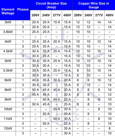 ebreaker box electrical service size|main breaker size.